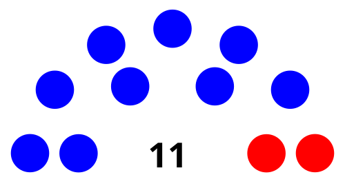 Charlotte City Council